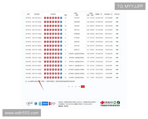 大乐透最新一期开奖具体号码与结果查询